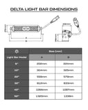 Supernova 52 Inch Single Row Delta V3.0 Lightbar - Brixton 4x4 - Buy Online Now!