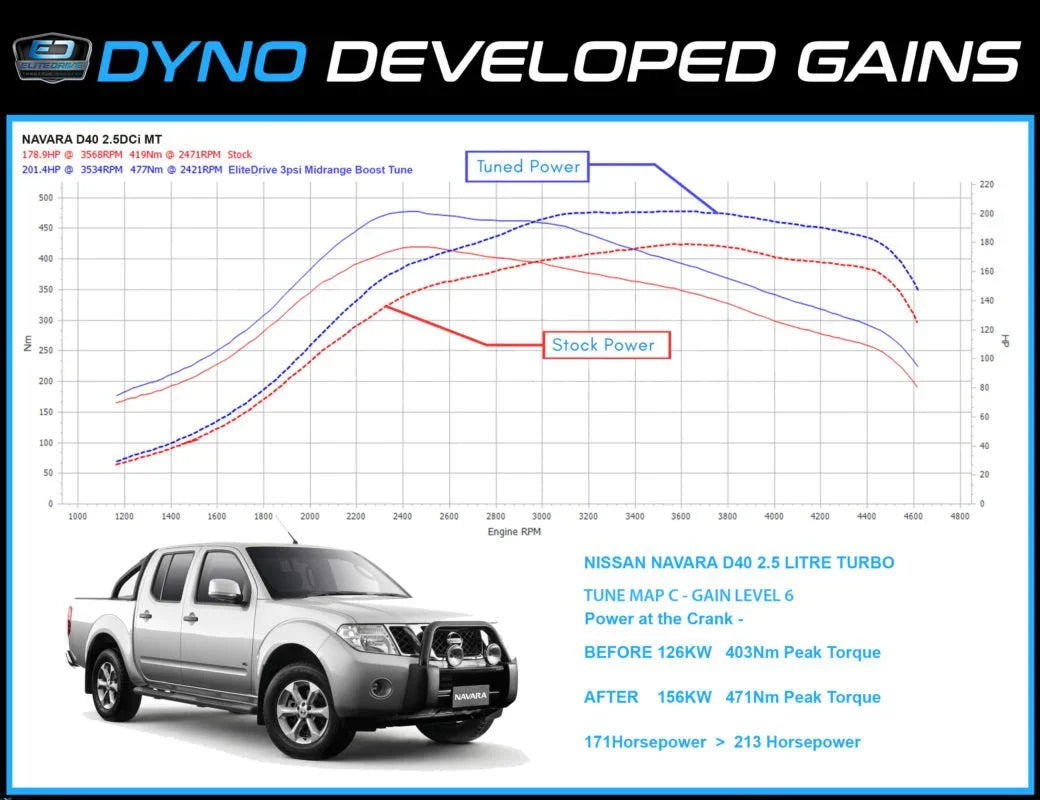 EliteDrive Diesel Power Module suits Mercedes X-class Dual Cab Ute - Brixton 4x4 - Buy Online Now!