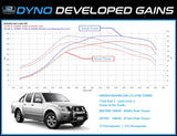 EliteDrive Diesel Power Module suits Mercedes X-class Dual Cab Ute - Brixton 4x4 - Buy Online Now!