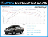 Mitsubishi Triton Elitedrive Diesel Power Module