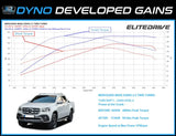 EliteDrive Diesel Power Module suits Toyota HiAce 3.5 Litre Engine - Brixton 4x4 - Buy Online Now!