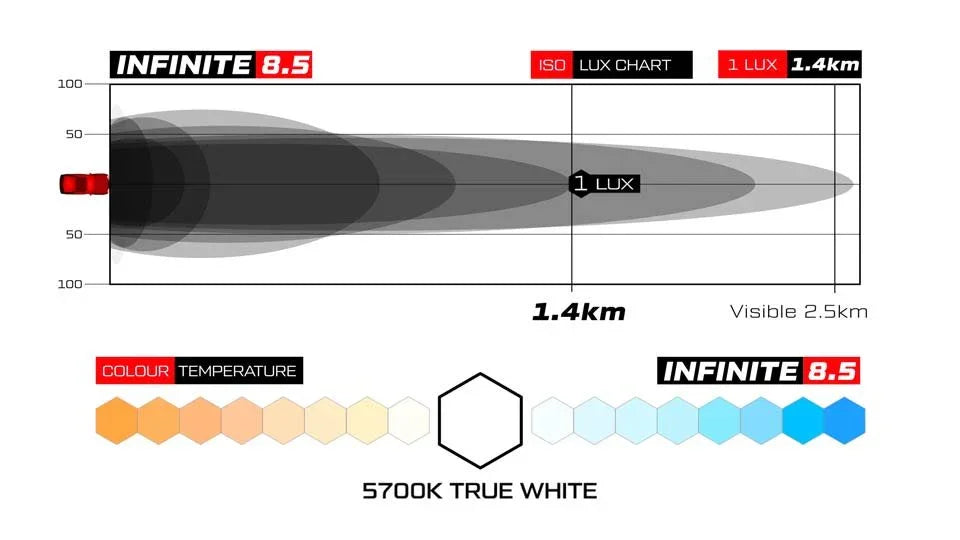 Supernova Infinite 8.5 Inch LED Driving Light Pair - Brixton 4x4 - Buy Online Now!
