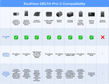 EcoFlow DELTA Pro 3 Portable Power Station - Brixton 4x4 - Buy Online Now!