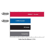 Safari Snorkel Armax for Toyota Hilux - wide body (01/2015 to 2025)