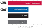 Safari Snorkel Armax for Toyota Hilux - wide body (01/2015 - on) SPECIAL