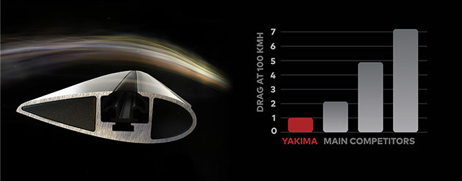 Yakima Aero Flush Bar to suit Toyota Land Cruiser 200 Series Raised Rails