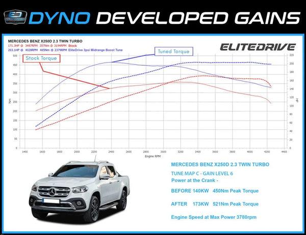 EliteDrive Diesel Power Module suits Ford Everest – Brixton 4x4