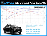 EliteDrive Diesel Power Module suits Hyundai ILoad i800 H-1 Travel