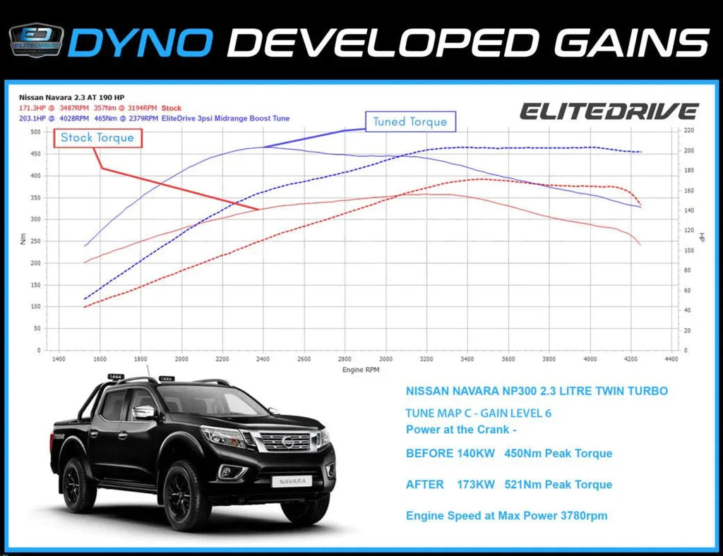 EliteDrive Diesel Power Module suits LDV D90 2023+ 2.0 twin turbo ...