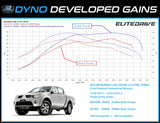 EliteDrive Diesel Power Module suits Toyota Fortuner 2015 onwards